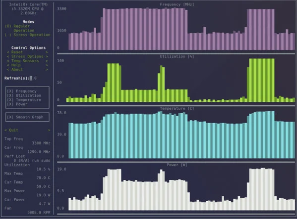 What does Intel Power Gagdet actually track?